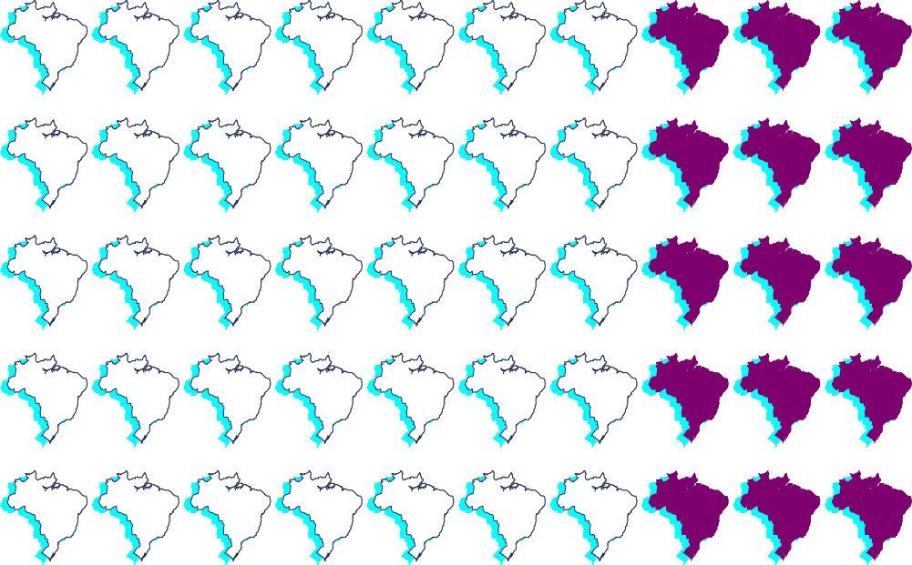 30% do Brasil Menstrua Hoje, cerca de 30% do Brasil menstrua - ou 60 milhões de mulheres e meninas.